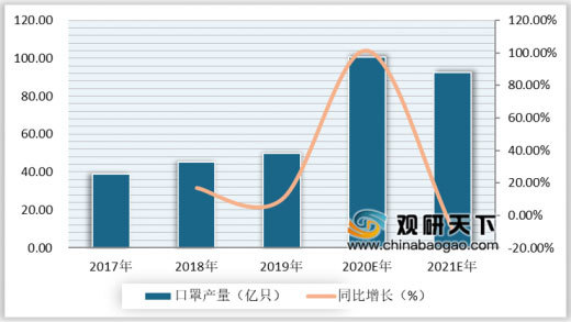 數(shù)據(jù)來(lái)源：工信部